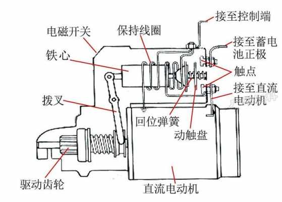 起动电磁开关线故障（起动机电磁开关的结构与工作原理）