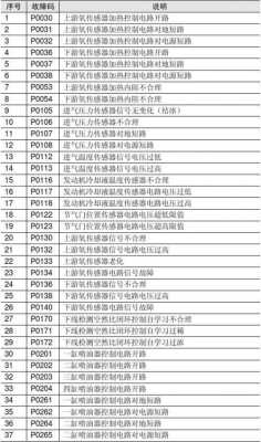 博士故障码C4-博士故障码