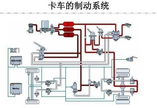 制动故障拖车方法（汽车制动拖滞的故障原因）