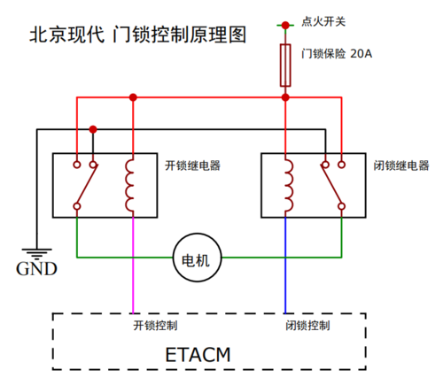  闭锁器故障判断「闭锁器线路图」