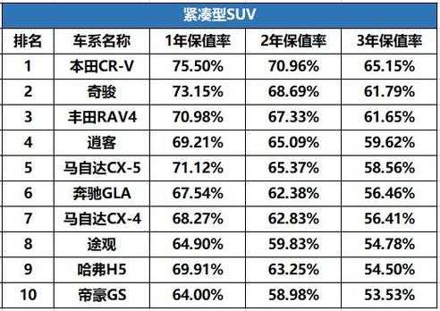 保值率不好的车