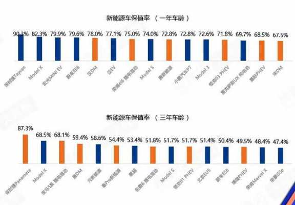 保值率不好的车