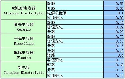 电子元件常见故障_电子元器件损坏原因