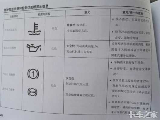 豪沃故障灯图解大全-豪沃故障251