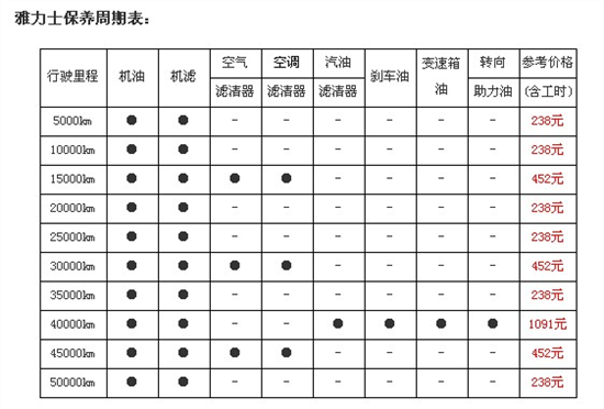 雅力士故障率_雅力士维修