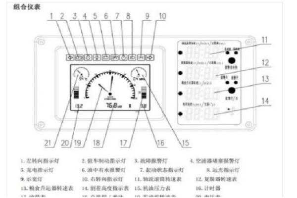 雷沃故障灯图解,雷沃故障灯图解大全大图 说明 