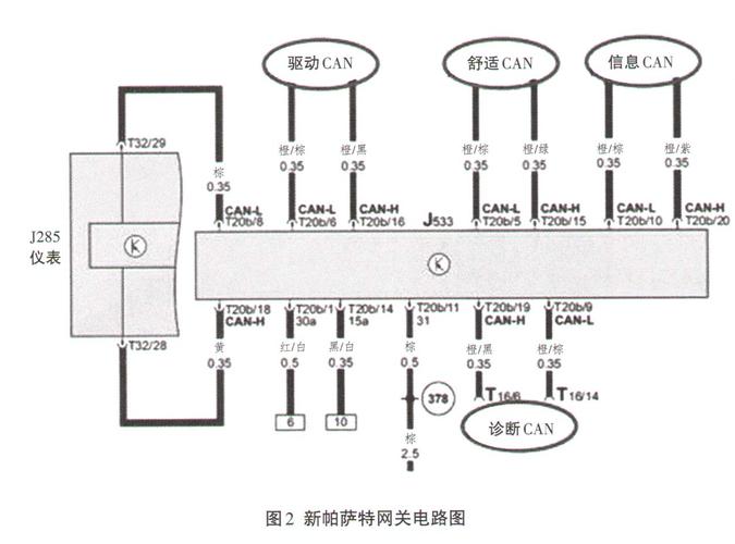 大众can总线系统的组成 大众can总线常见故障