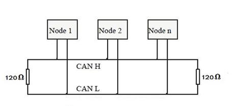 大众can总线系统的组成 大众can总线常见故障