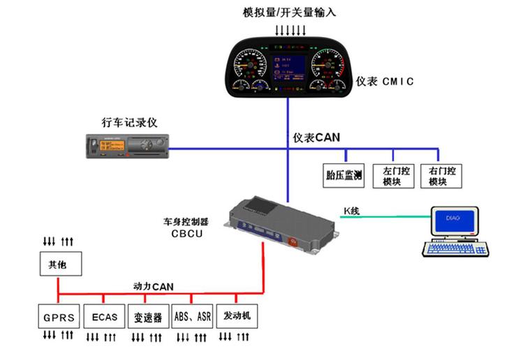 大众can总线系统的组成 大众can总线常见故障