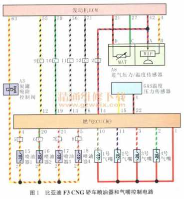 改装CNG故障