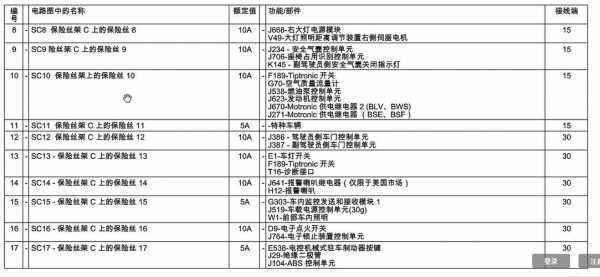 标志报故障凸轮轴位置不可靠信号 标志报故障C1387