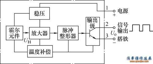  爱丽舍车速表故障「16款爱丽舍车速传感器线路图」