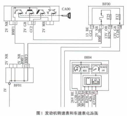  爱丽舍车速表故障「16款爱丽舍车速传感器线路图」