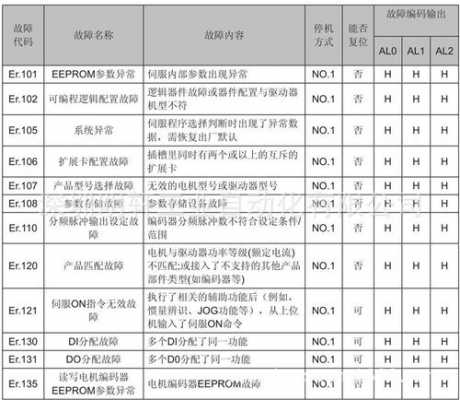 f60042故障值1