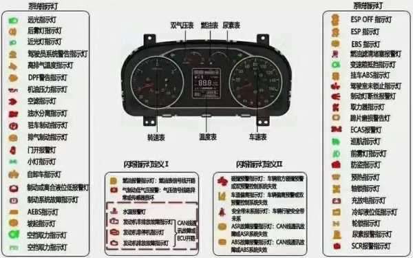 货车汽车故障灯大全