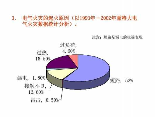 电气失火的原因-电气故障着火的原因