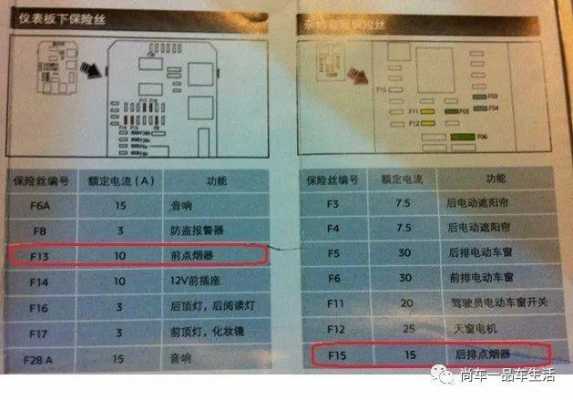 标致508雷达故障排除,标致508倒车雷达保险丝位置图解 