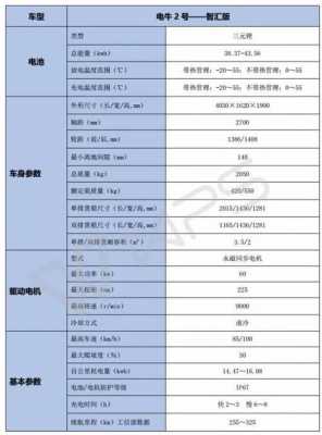 电牛2号故障代码010怎么解决