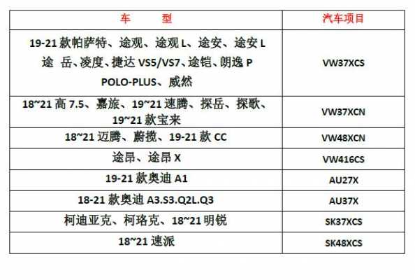 手动刷汽车故障码_手动刷汽车故障码怎么解决