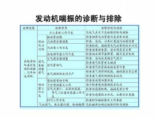 汽车发动机机械故障案例分析详解-汽车发动机机械故障