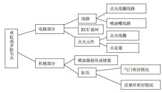 森雅p030422故障码（p030022故障码怎么解决森雅r7）