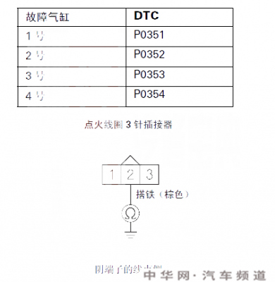 故障码p0351