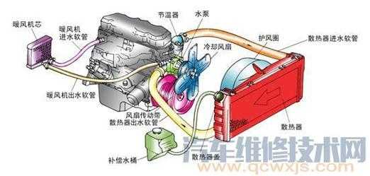 冷却器故障原因