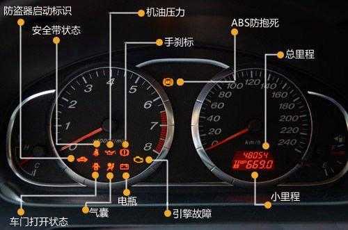 新款桑塔纳故障灯显示表_新桑塔纳故障灯全解 仪表