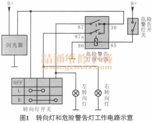 汽车故障灯工作原理 故障灯工作原理