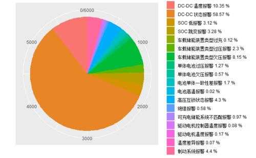 电动汽车故障率高是什么原因-电动汽车故障率