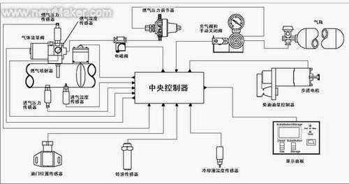  燃油控制阀故障「燃油控制阀工作原理」