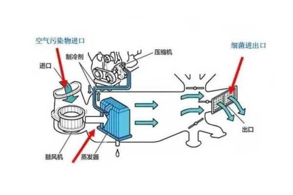  燃油控制阀故障「燃油控制阀工作原理」