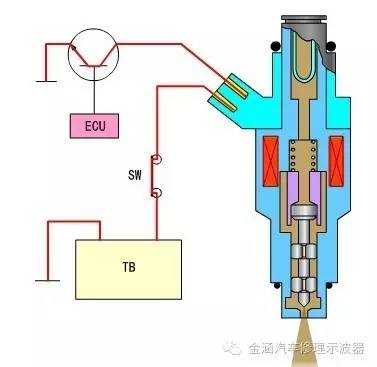 电喷喷油嘴结构图 电喷喷油嘴故障