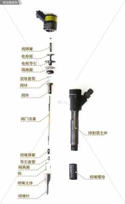 电喷喷油嘴结构图 电喷喷油嘴故障