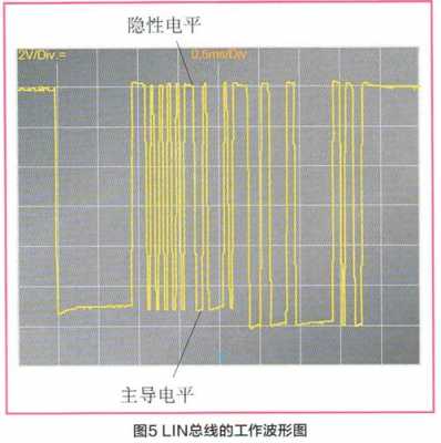 汽车空调Lin总线故障（轿车空调线路故障案例）