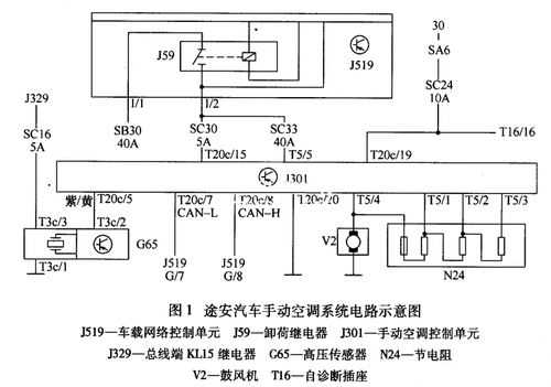 汽车空调Lin总线故障（轿车空调线路故障案例）