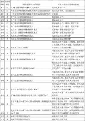 康明斯4238故障_康明斯84+2故障码