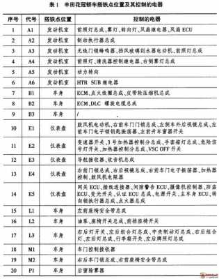 汽车电器故障判断_汽车电路故障判断口诀