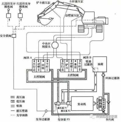 液压泵故障10种情况 液压泵故障解析