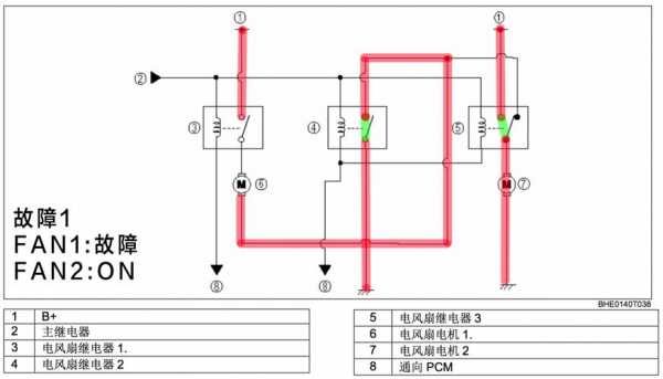 继电器故障导致的结果（继电器的故障分析）