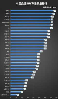 suv百车故障数-suv2017故障排名