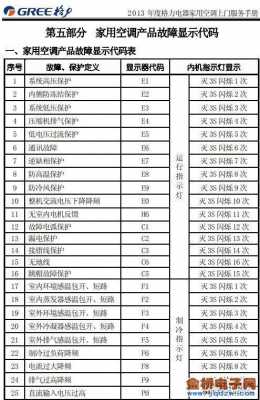 景程空调风机 景程空调故障码