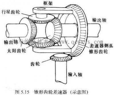  轴间差速故障「轴间差速器的工作原理」