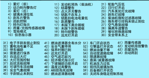  奥迪p2146故障「奥迪p2146故障码解析」