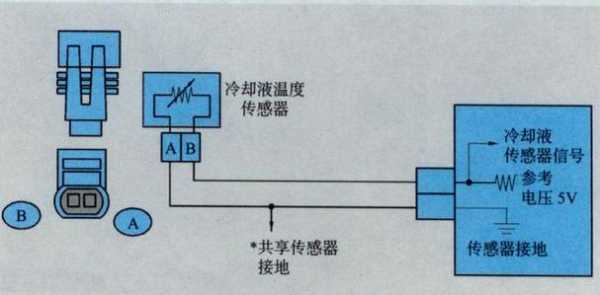 汽车温度传感器故障诊断,汽车温度传感器起什么作用 