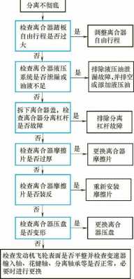 汽车底盘故障诊断的一般流程