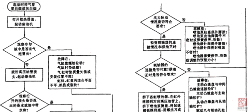 远光灯故障诊断流程图 远光灯故障灯消除