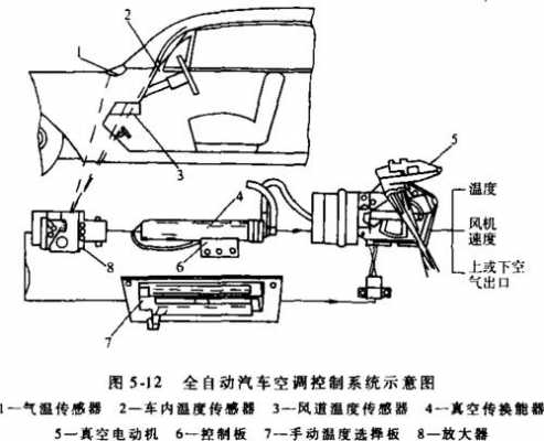 汽车空调Ac开关故障,汽车空调ac开关工作原理 