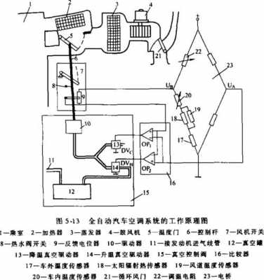 汽车空调Ac开关故障,汽车空调ac开关工作原理 