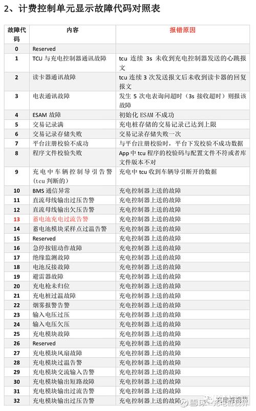 充电桩故障代码47,充电桩故障代码45 